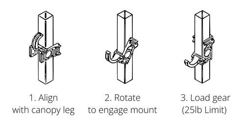 The three MomentLock install steps
